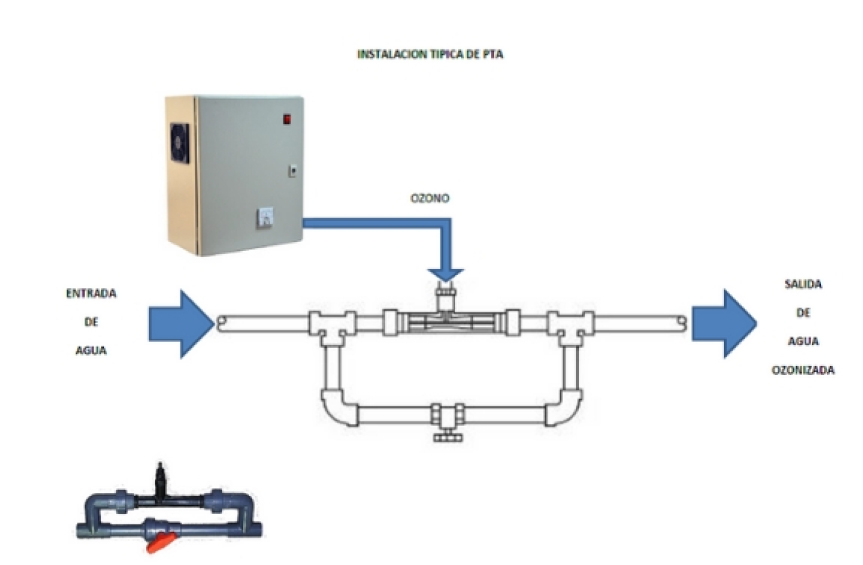 Venta de ozonizadores de agua en lima Peru